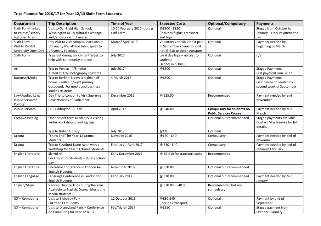 Trips Planned for 2016/17 for Year 12/13Sixth Form Students