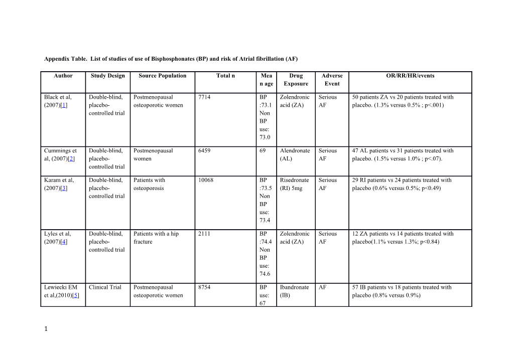 Appendix Table. List of Studies of Use of Bisphosphonates (BP) and Risk of Atrial Fibrillation