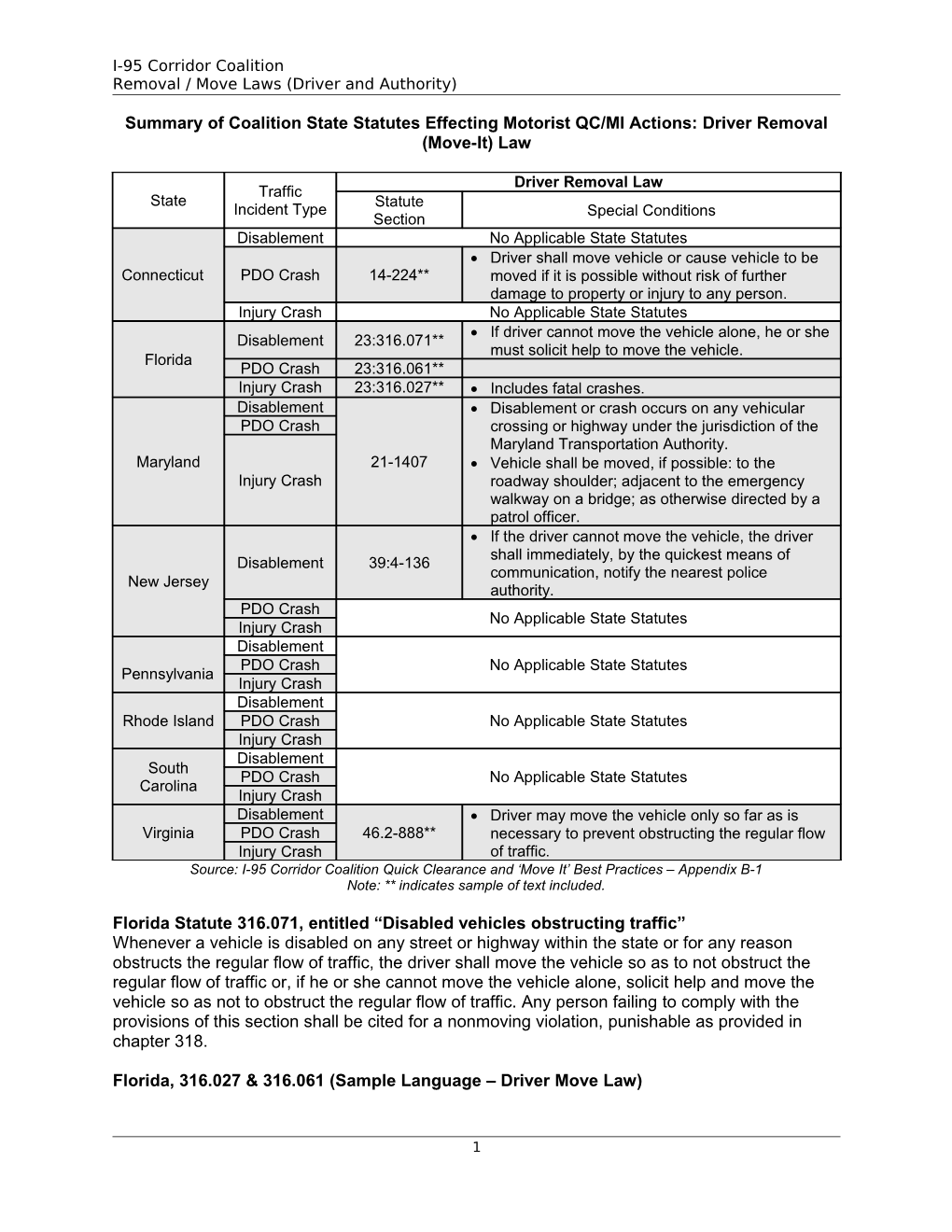 Uniform Vehicle Code, Section 10-103