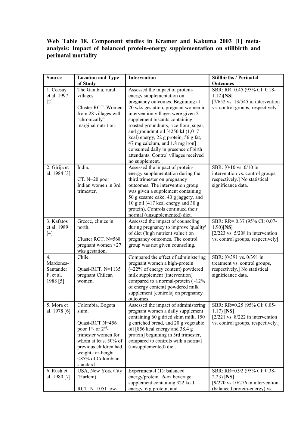 Web Table 18. Component Studies in Kramer and Kakuma 2003 1 Meta-Analysis: Impact of Balanced