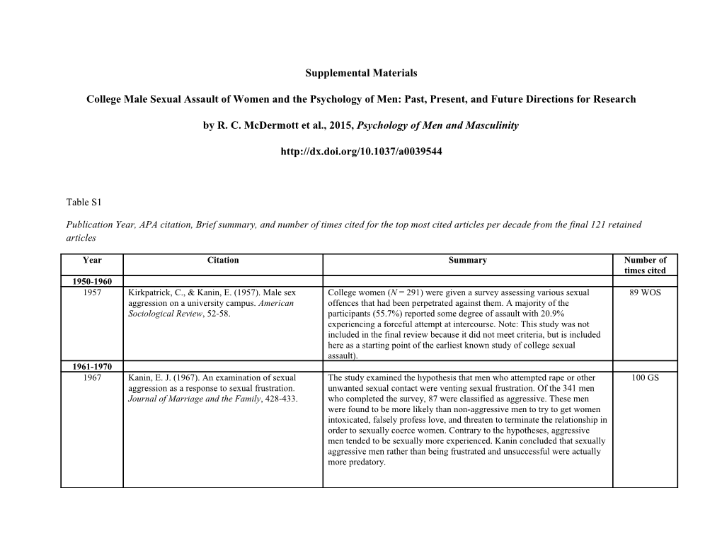 College Male Sexual Assault of Women and the Psychology of Men: Past, Present, and Future