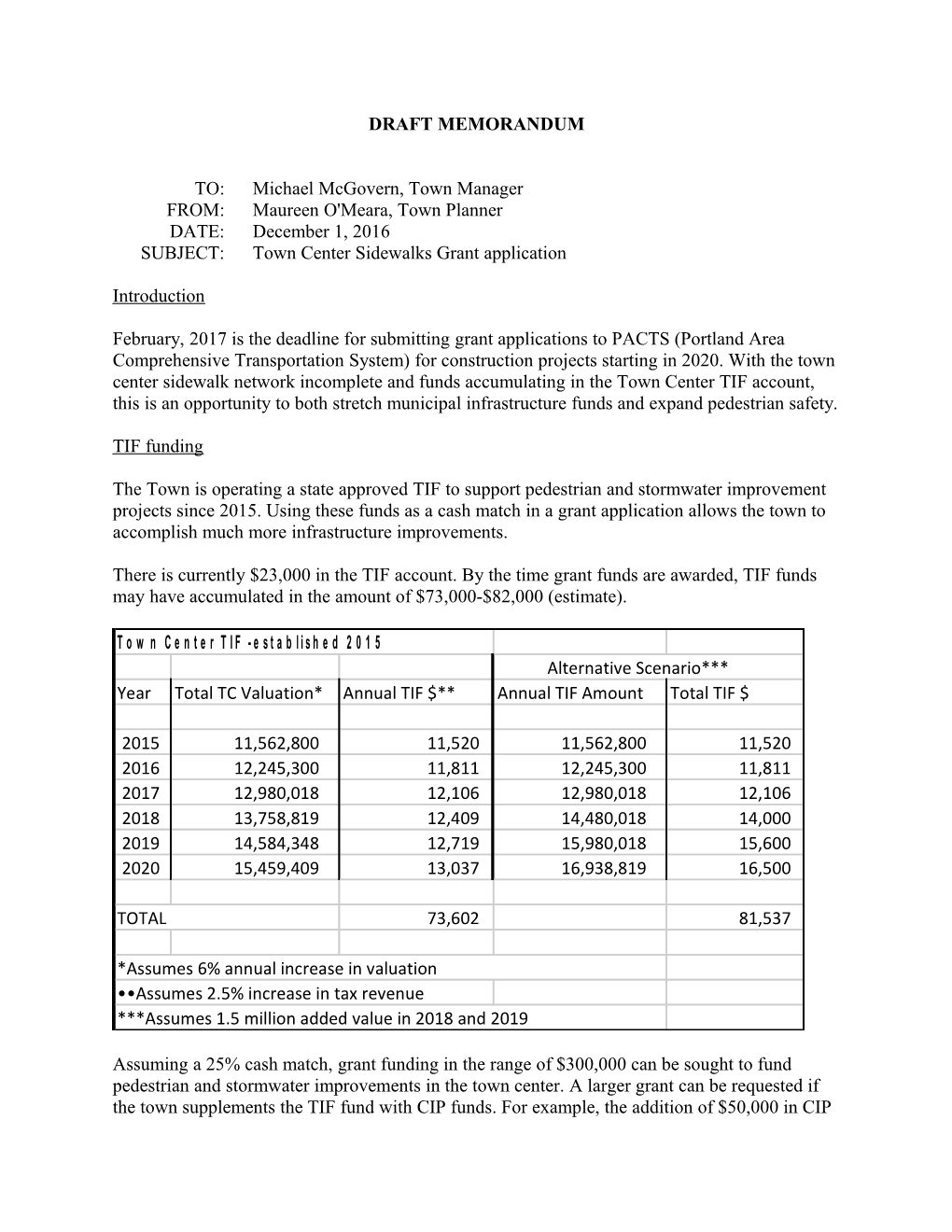 Draft Memorandum