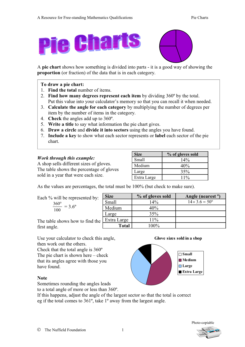 A Resource for Free-Standing Mathematics Qualifications Pie Charts