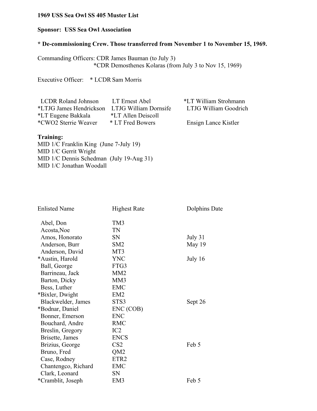 1969 USS Sea Owl SS 405 Muster List