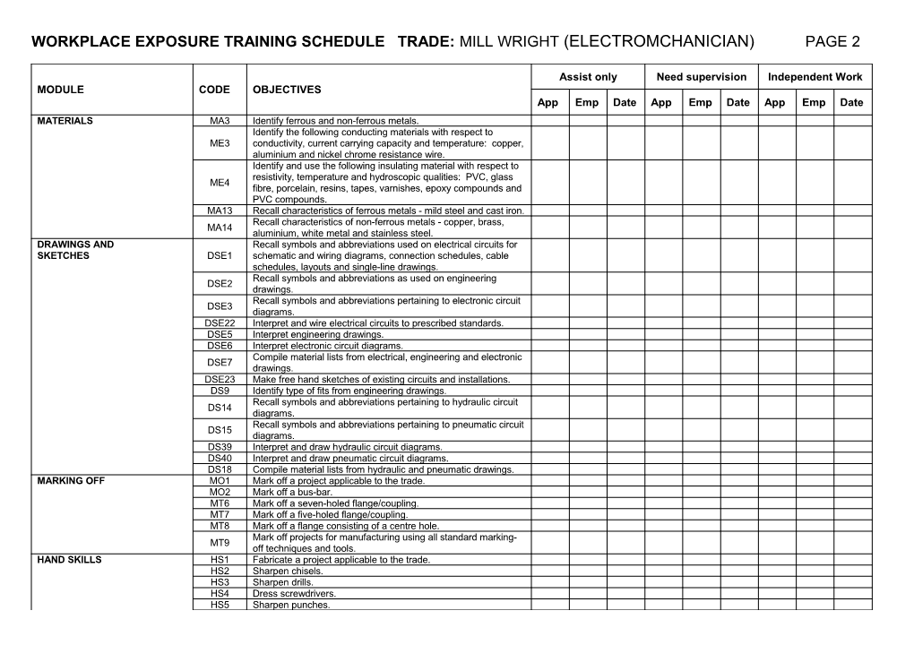 Workplace Exposure Training Schedule Trade: Mill Wright (Electromchanician) Page 1