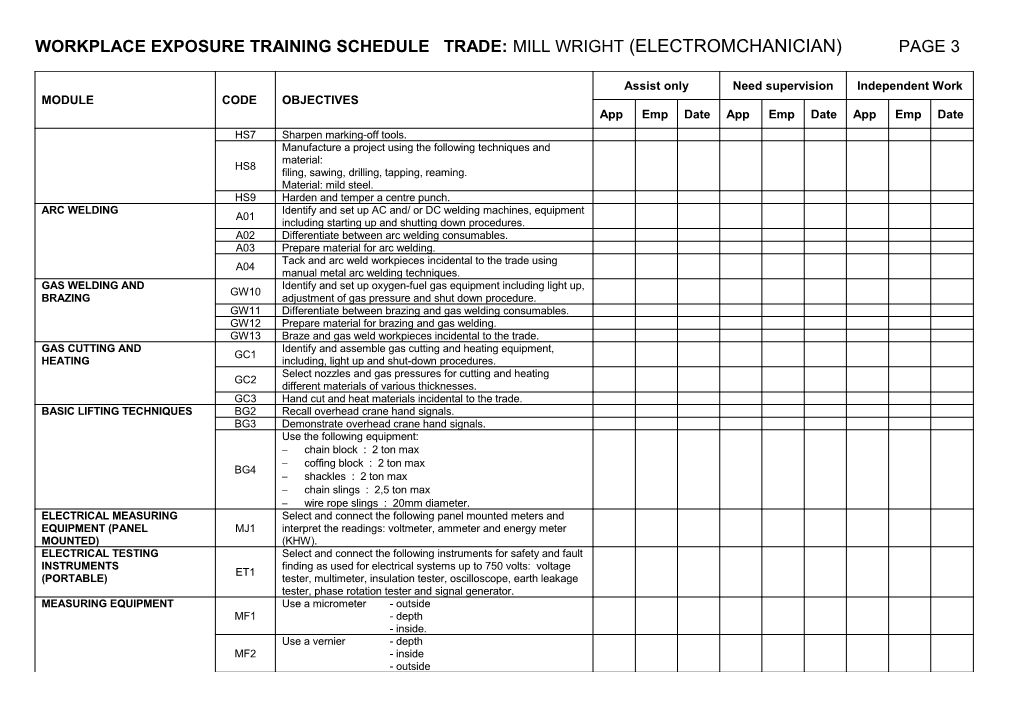 Workplace Exposure Training Schedule Trade: Mill Wright (Electromchanician) Page 1