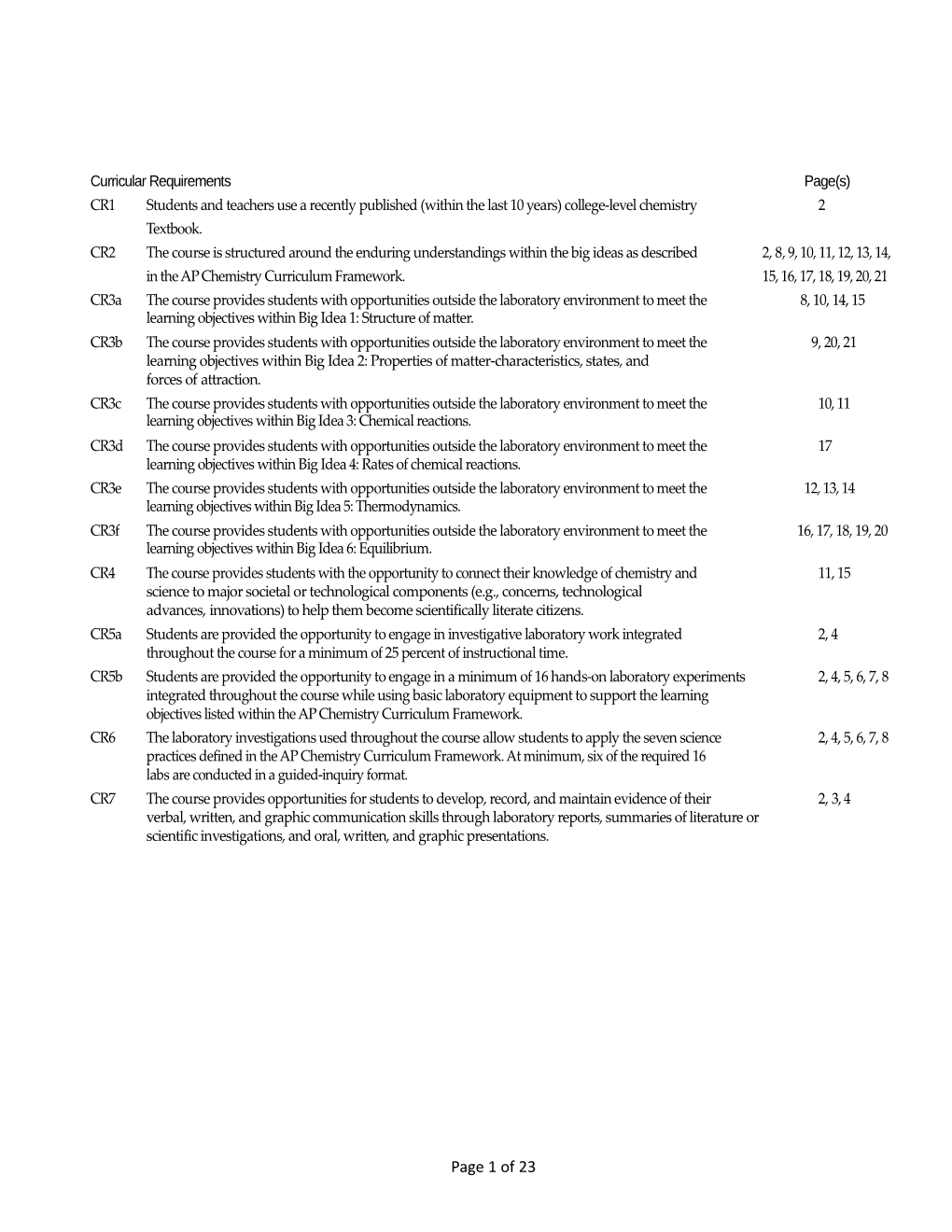 Curricular Requirementspage(S)