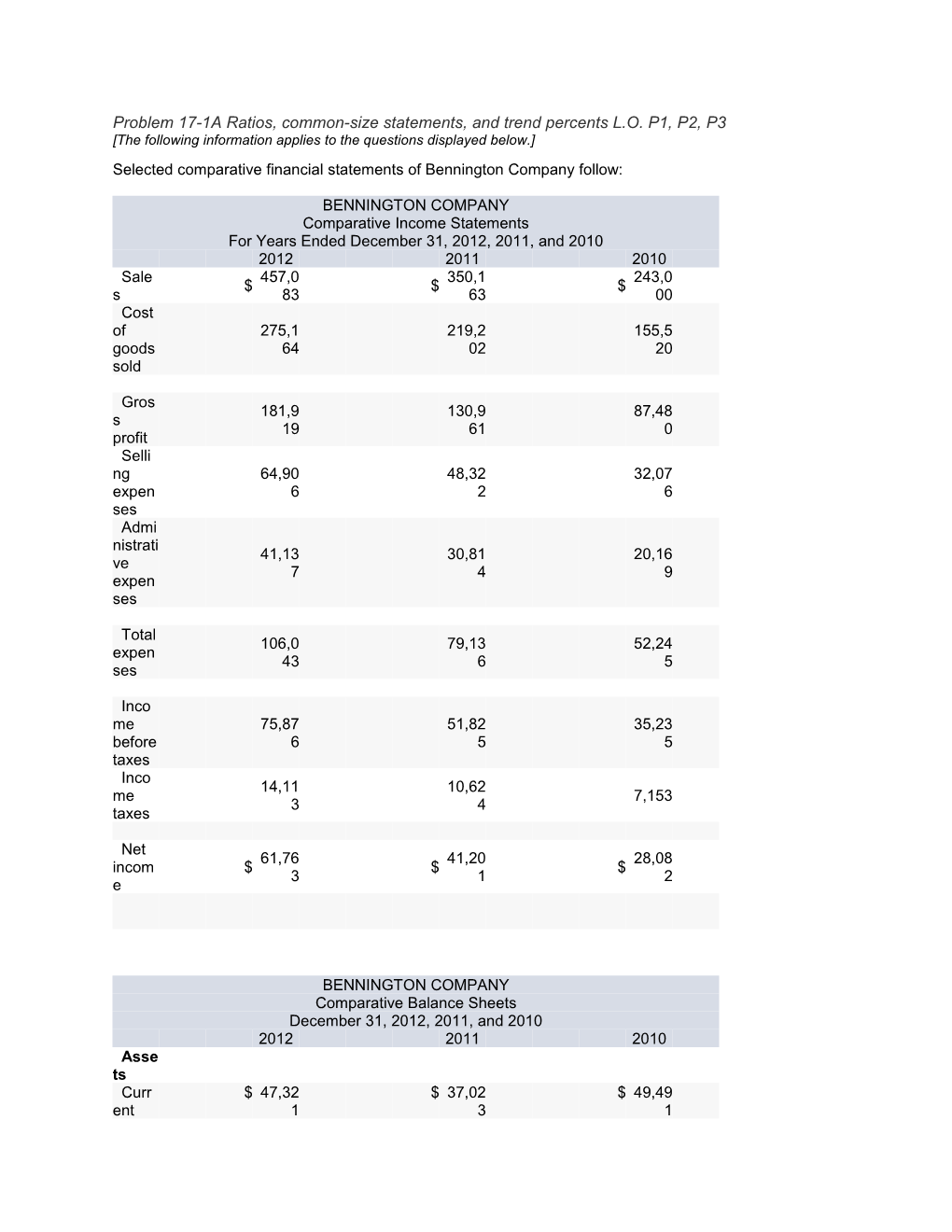 Problem 17-1A Ratios, Common-Size Statements, and Trend Percents L.O. P1, P2, P3