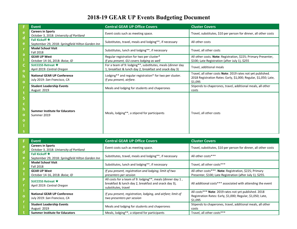 2018-19GEAR up Eventsbudgeting Document