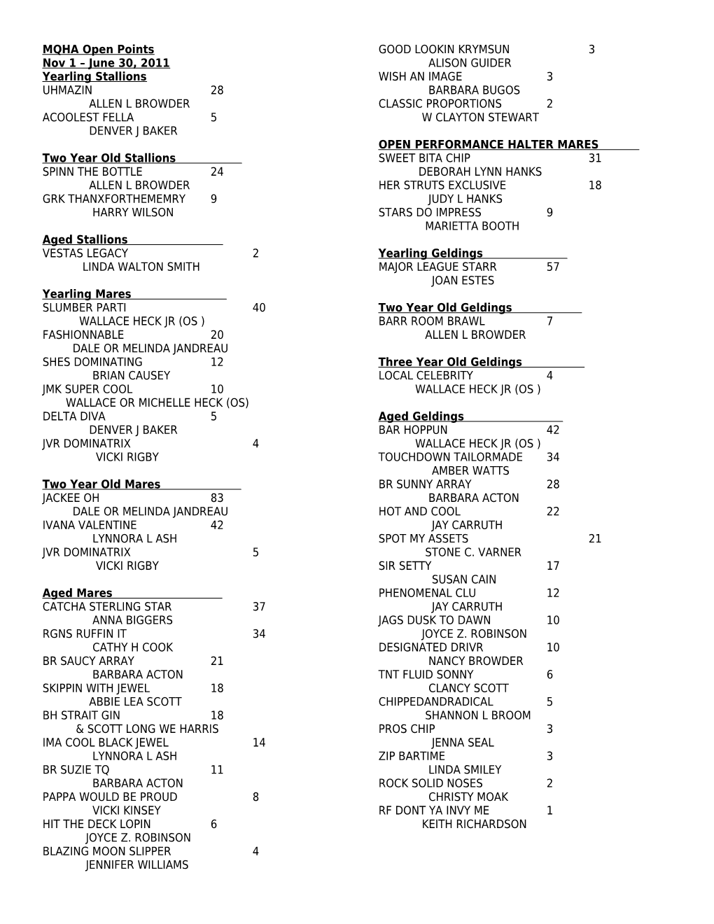 MQHA Open Points