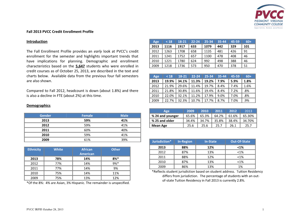 Fall 2013 PVCC Credit Enrollment Profile
