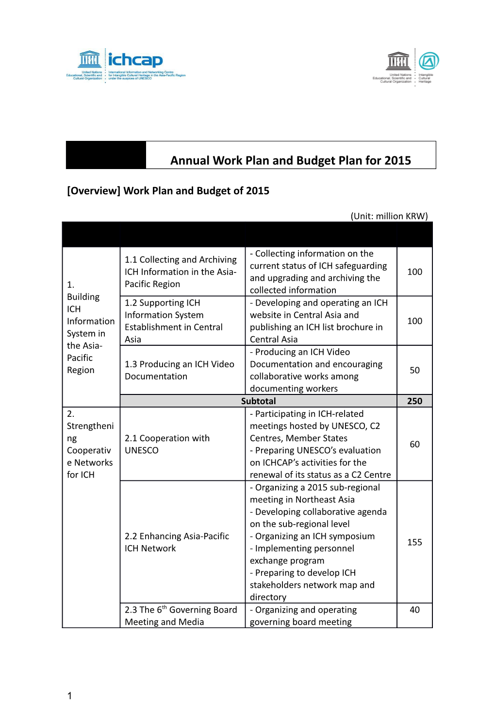 Overview Work Plan and Budget of 2015