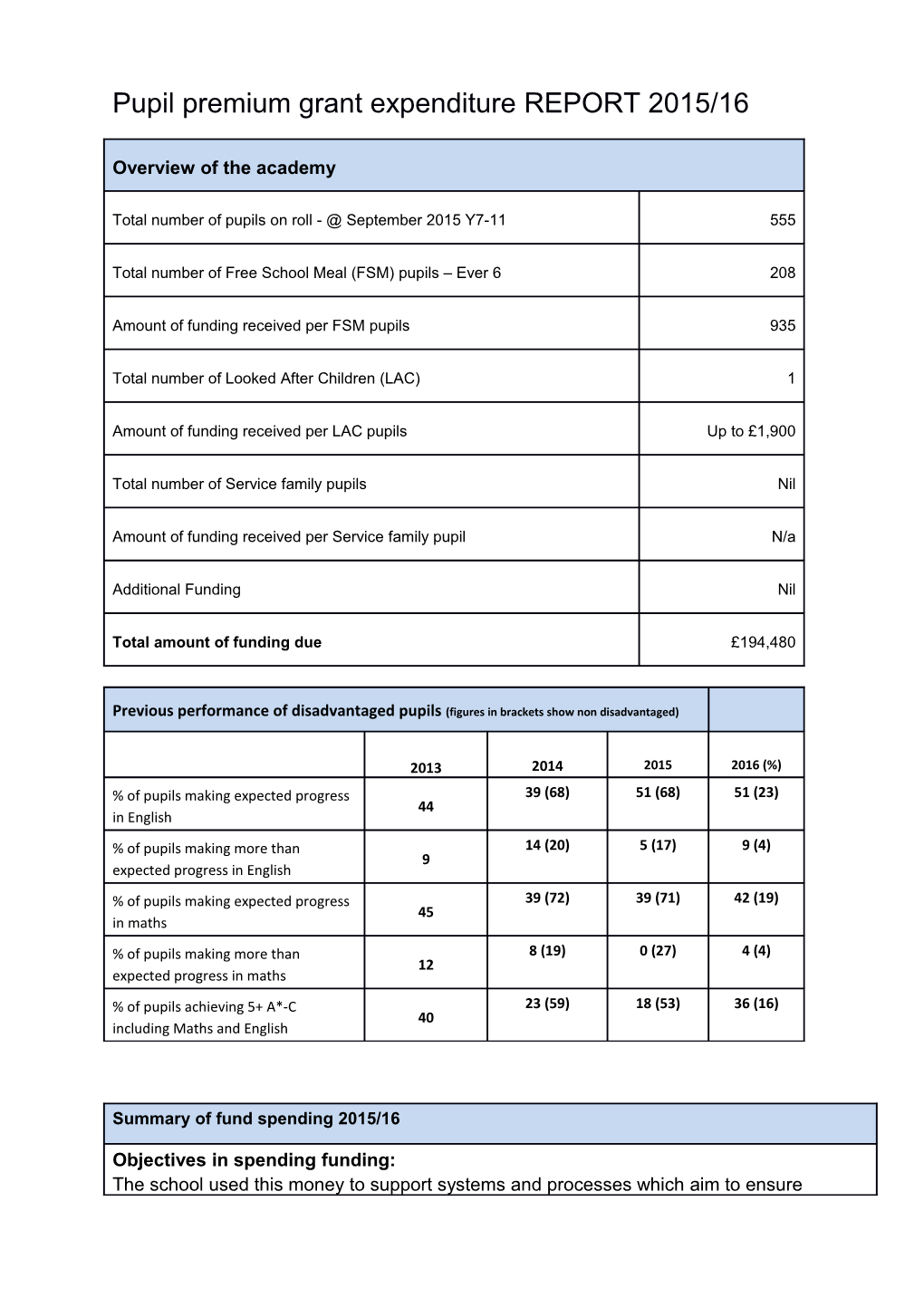 Pupil Premium Grant Expenditure REPORT 2015/16