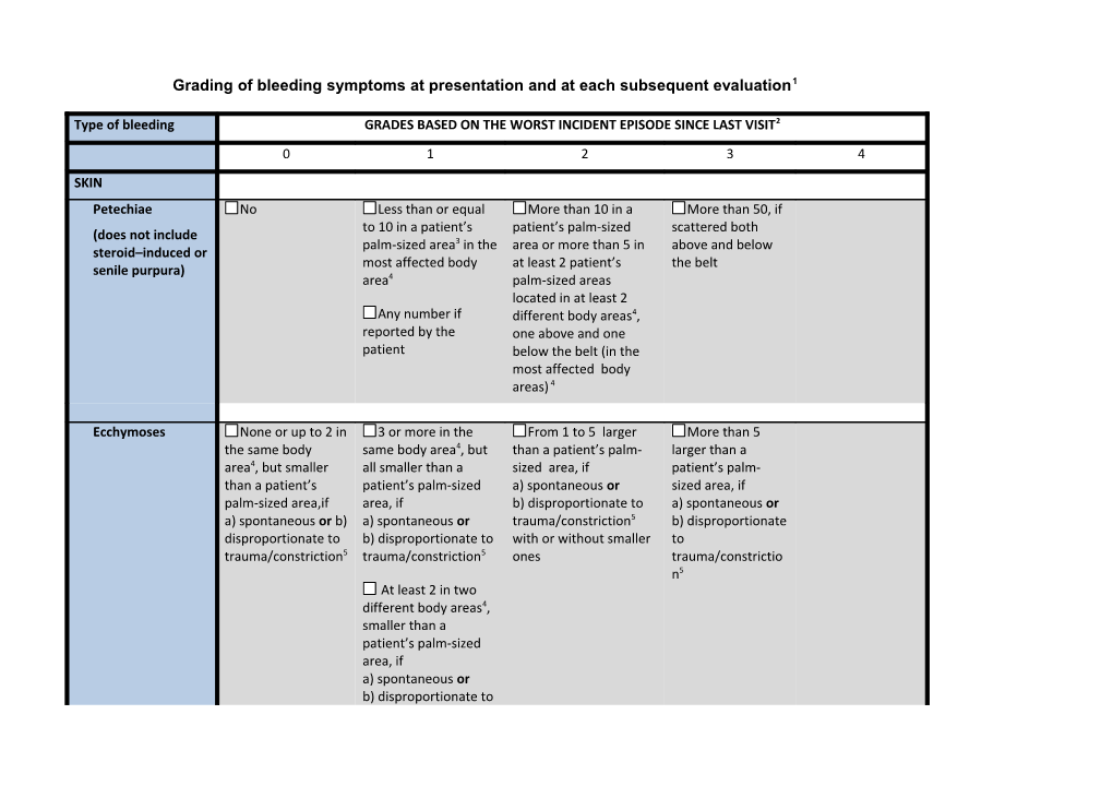 Grading of Bleeding Symptoms at Presentation and at Each Subsequent Evaluation1