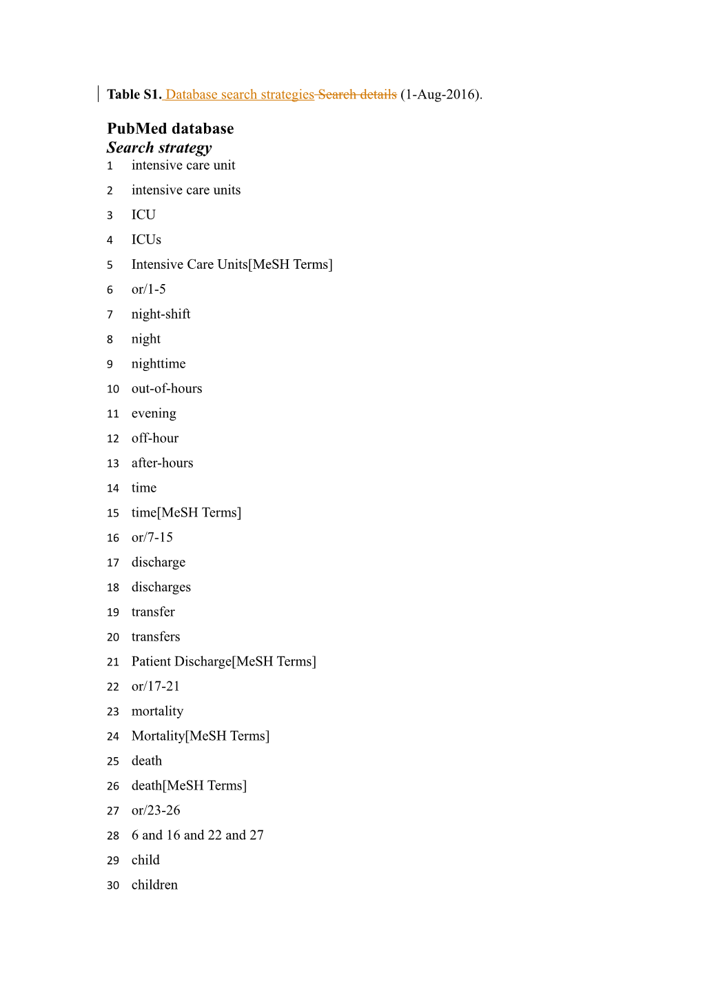 Table S1. Database Search Strategies Search Details (1-Aug-2016)