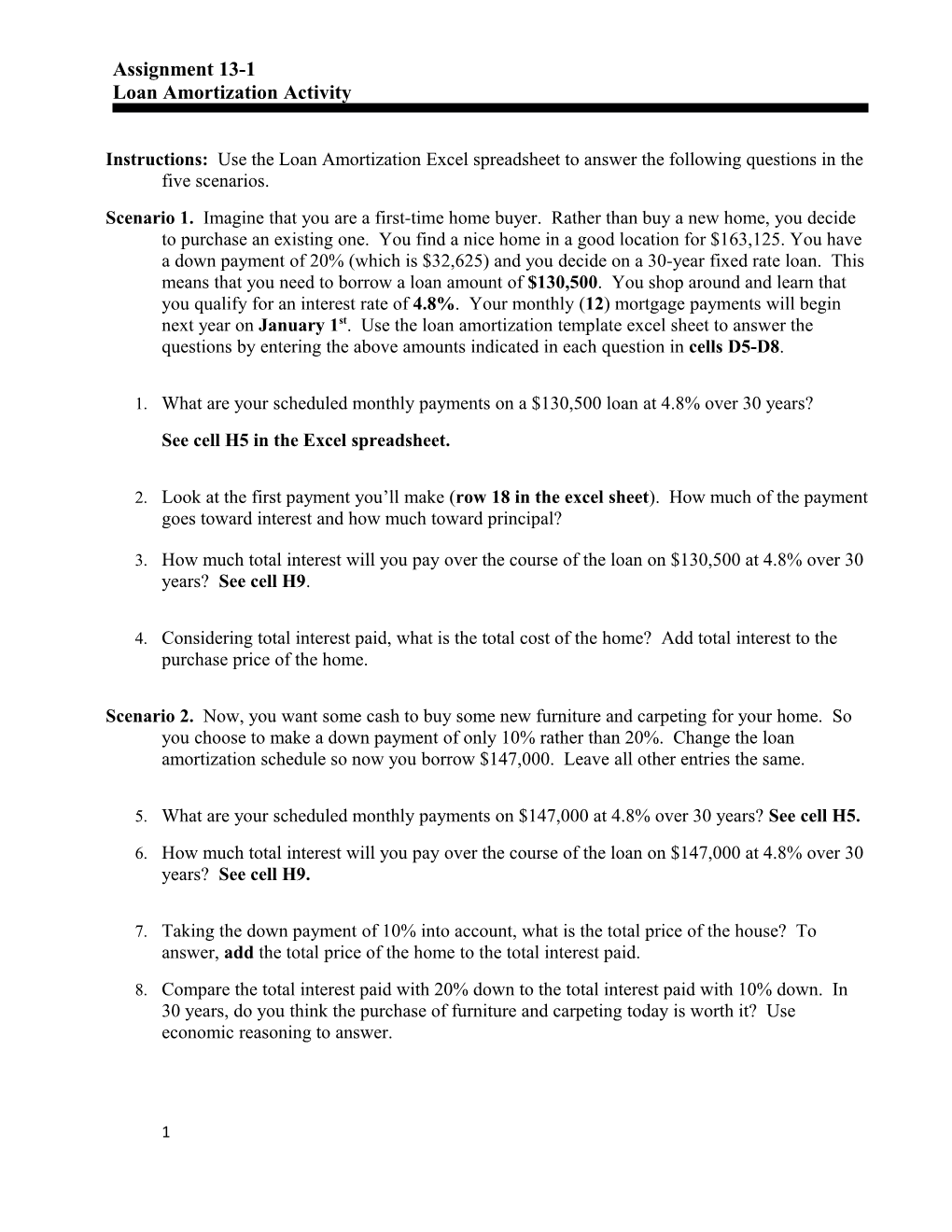 Loan Amortization Activity