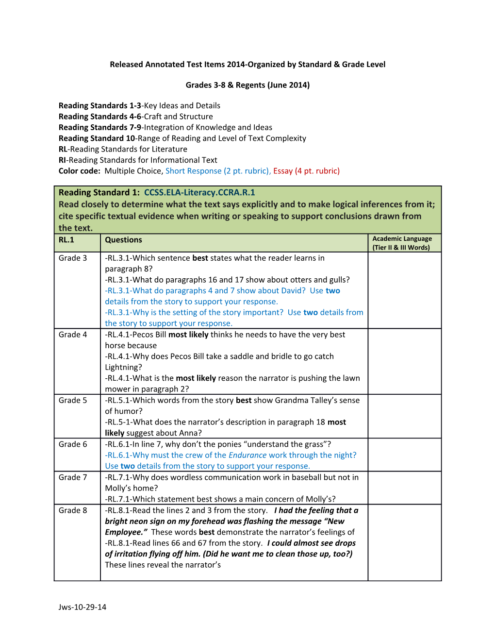 Released Annotated Test Items 2014-Organized by Standard & Grade Level