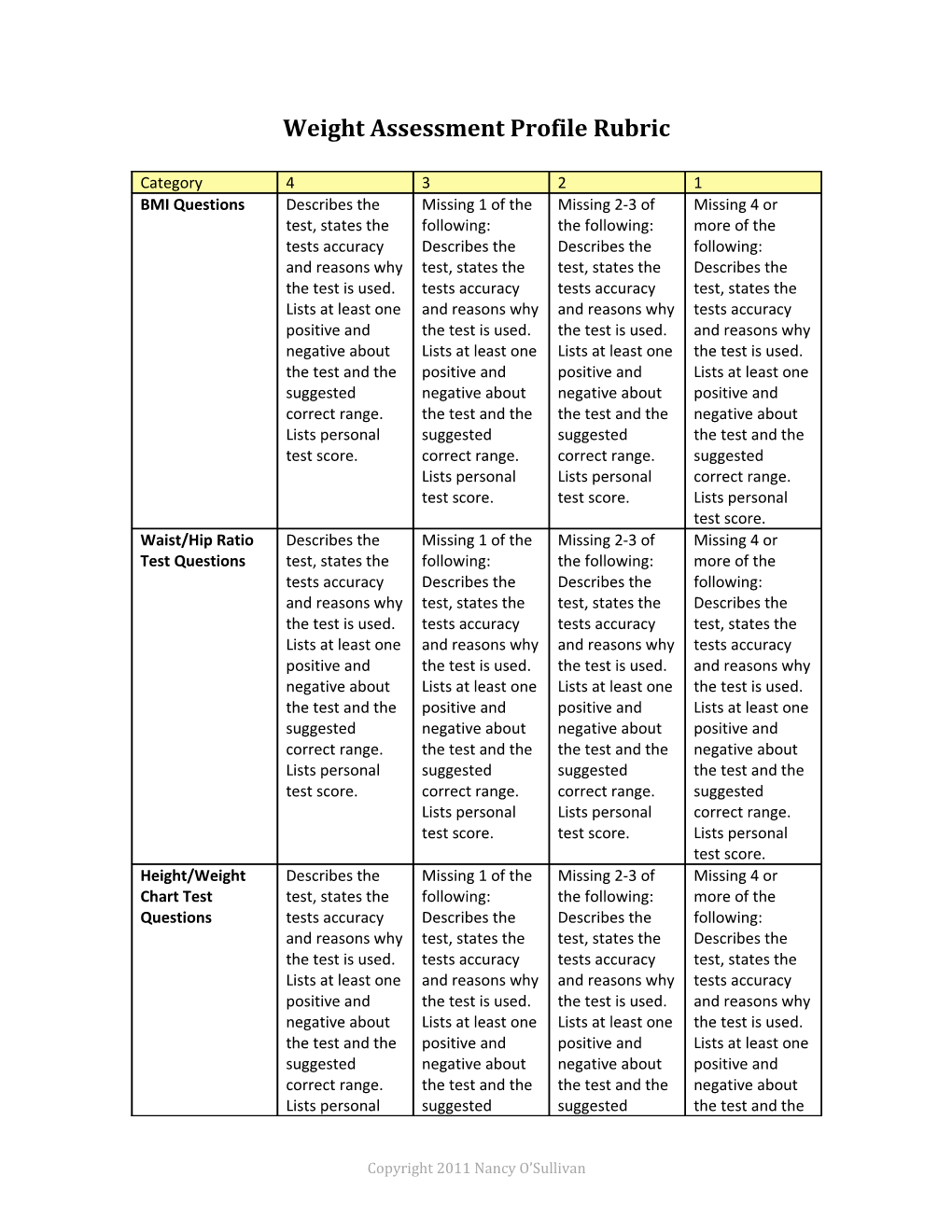 Weight Assessment Profile Rubric