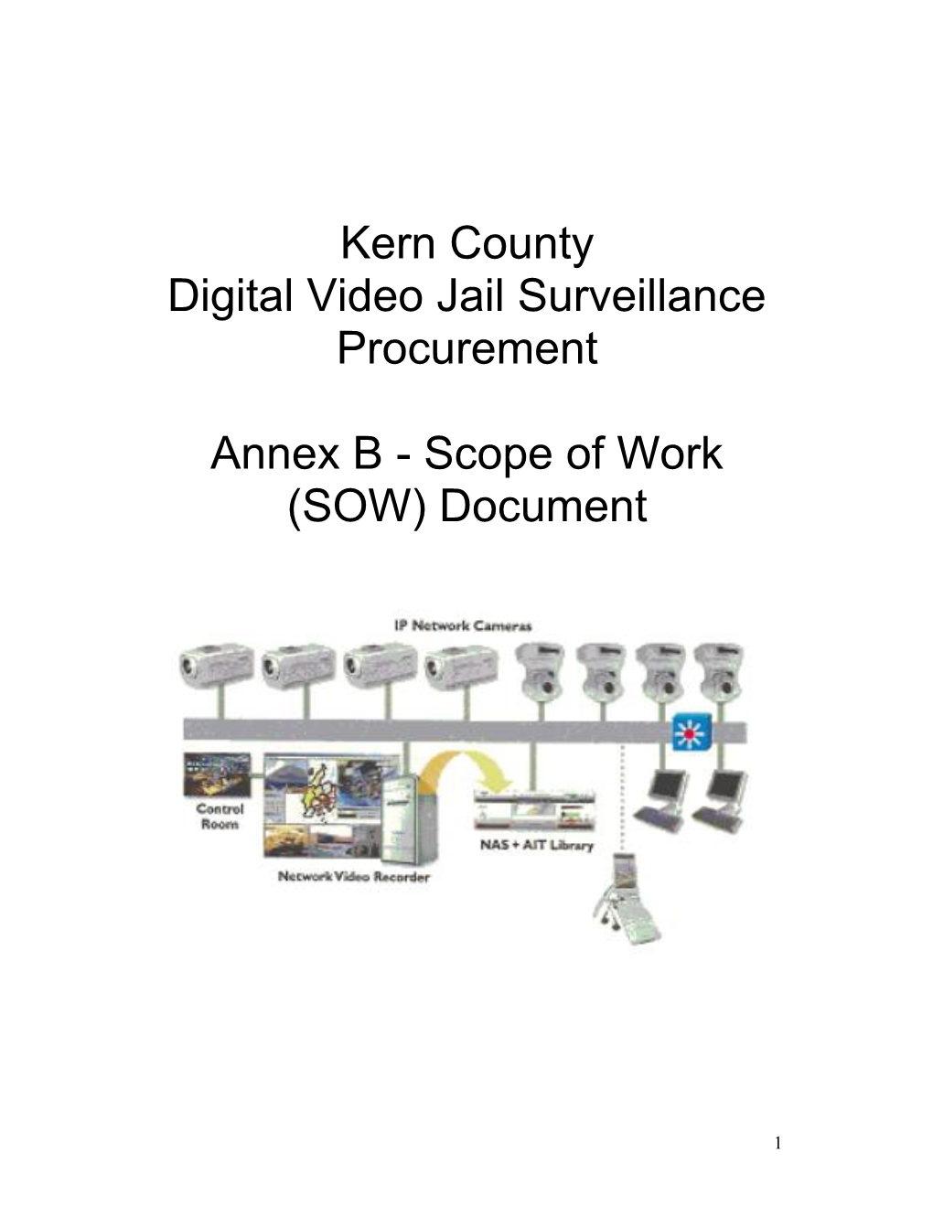 Digital Video Jail Surveillance Procurement