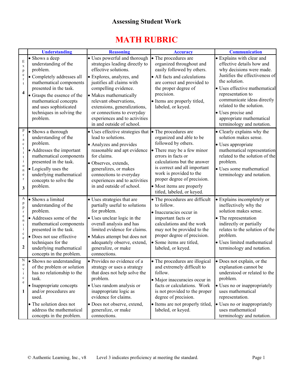 MATH PICTURE RUBRIC Expert Level 4