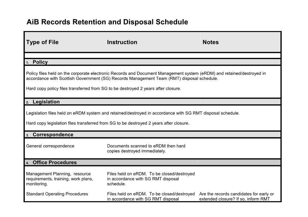 Aib Records Retention and Disposal Schedule