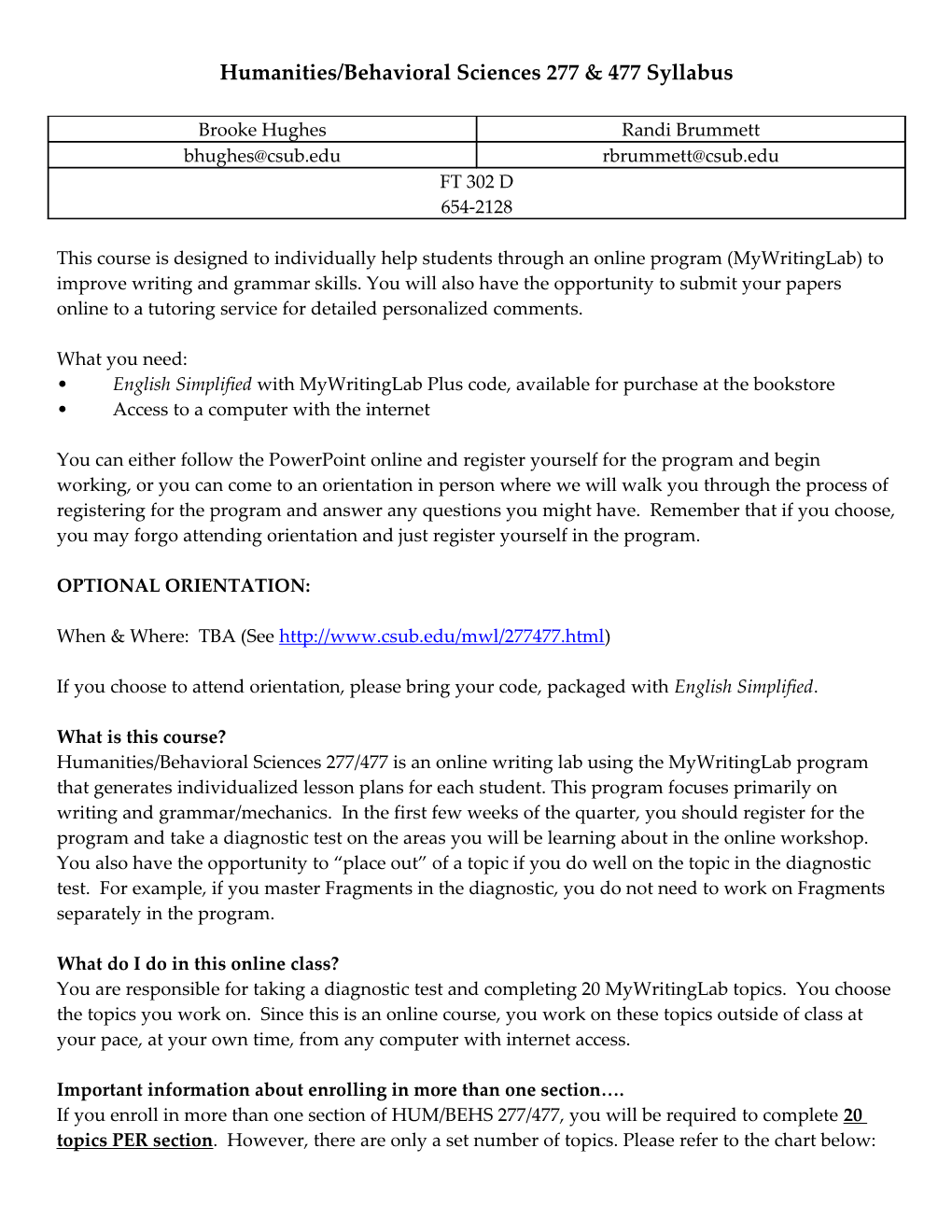 Humanities/Behavioral Sciences 277 & 477 Syllabus