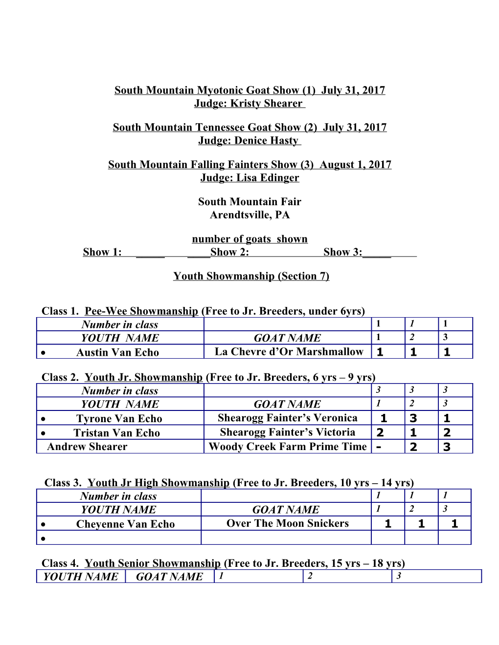 South Mountain Myotonic Goat Show (1) July 31, 2017