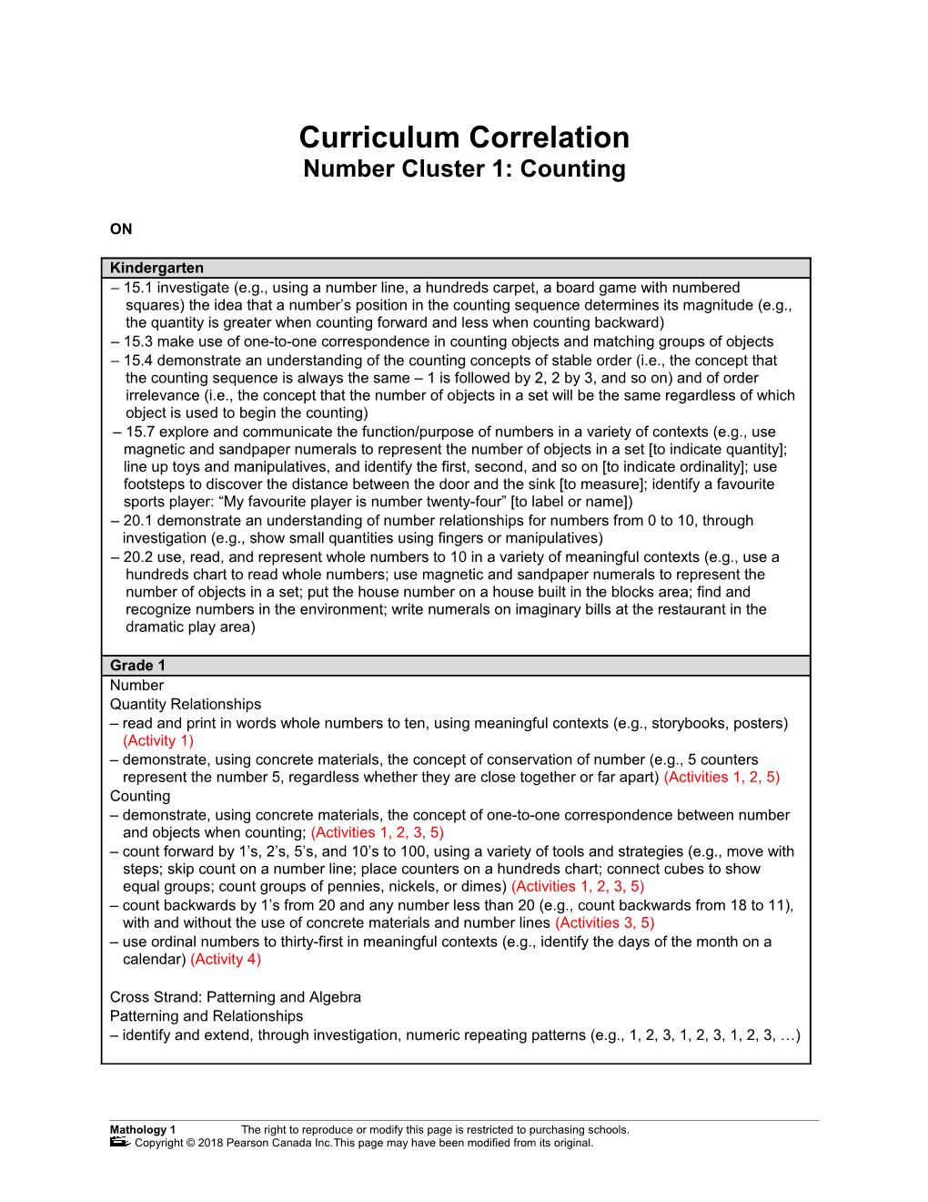 Number Cluster 1: Counting