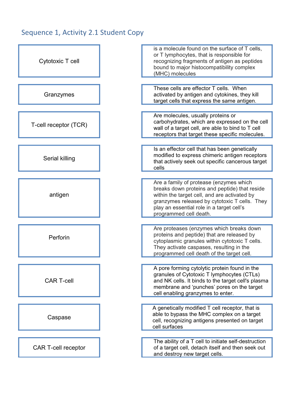 Sequence 1, Activity 2.1 Student Copy