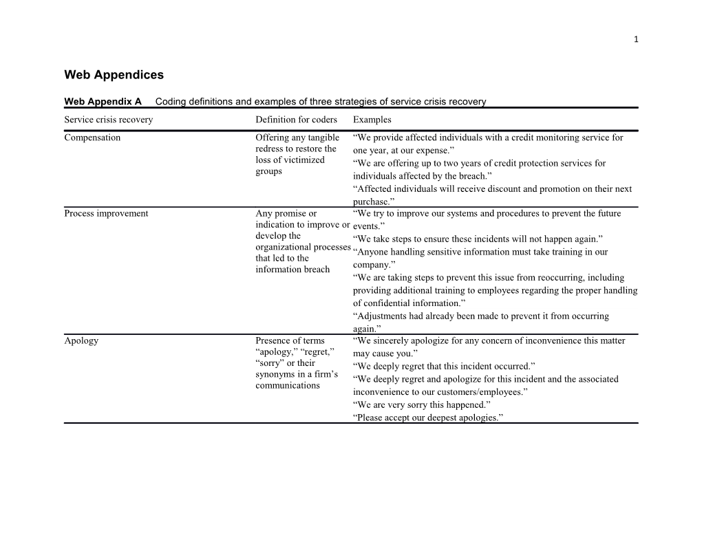 Example of a Case of Information Breach with Coding Service Crisis Recoveries