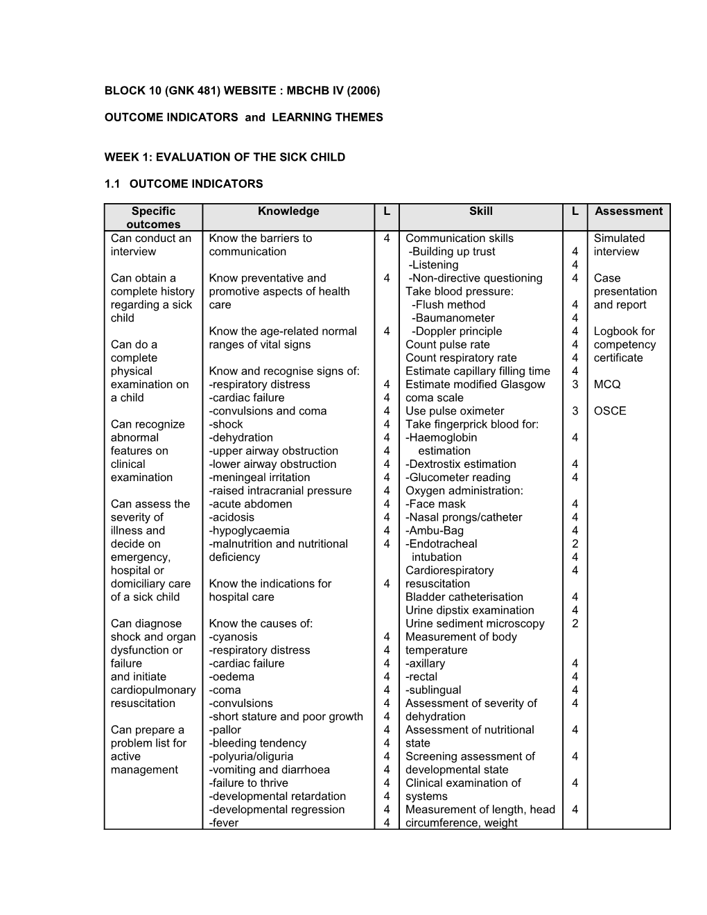 Block 10 (Gnk 481) Website : Mbchb Iv (2006)