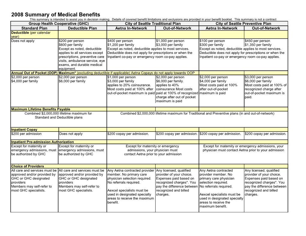 2008 Summary of Medical Benefits