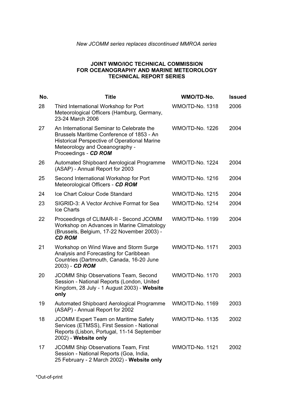 Marine Meteorology and Related Oceanographic Activities