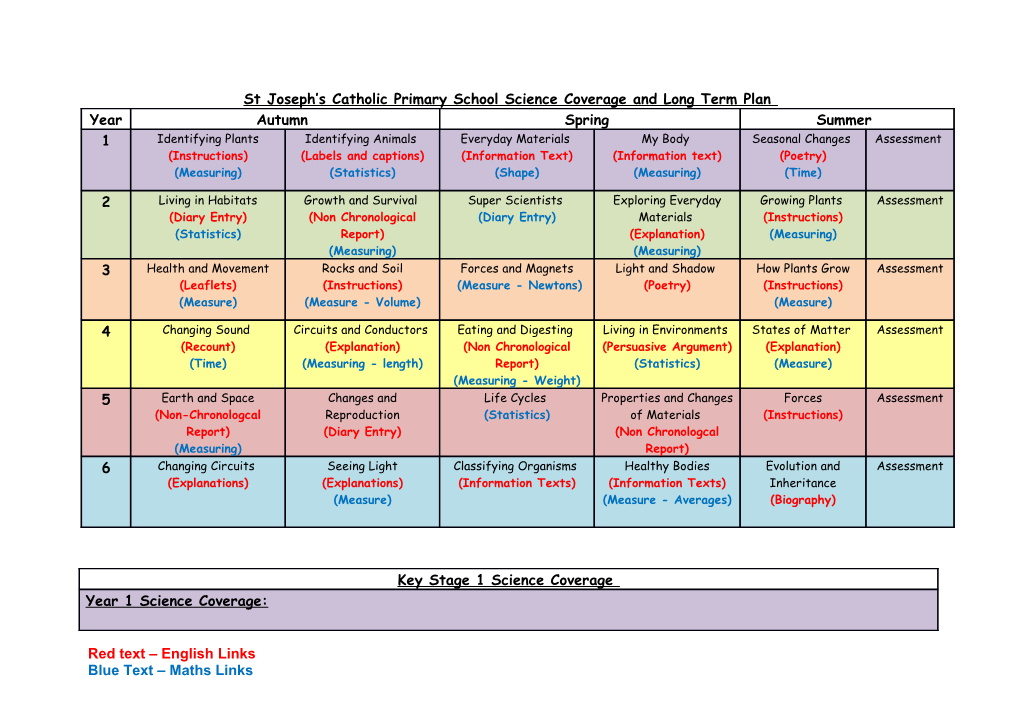 St Joseph S Catholic Primary School Science Coverage and Long Term Plan