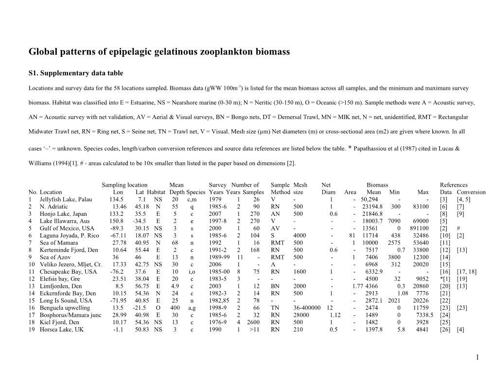 Global Patterns of Epipelagic Gelatinous Zooplankton Biomass