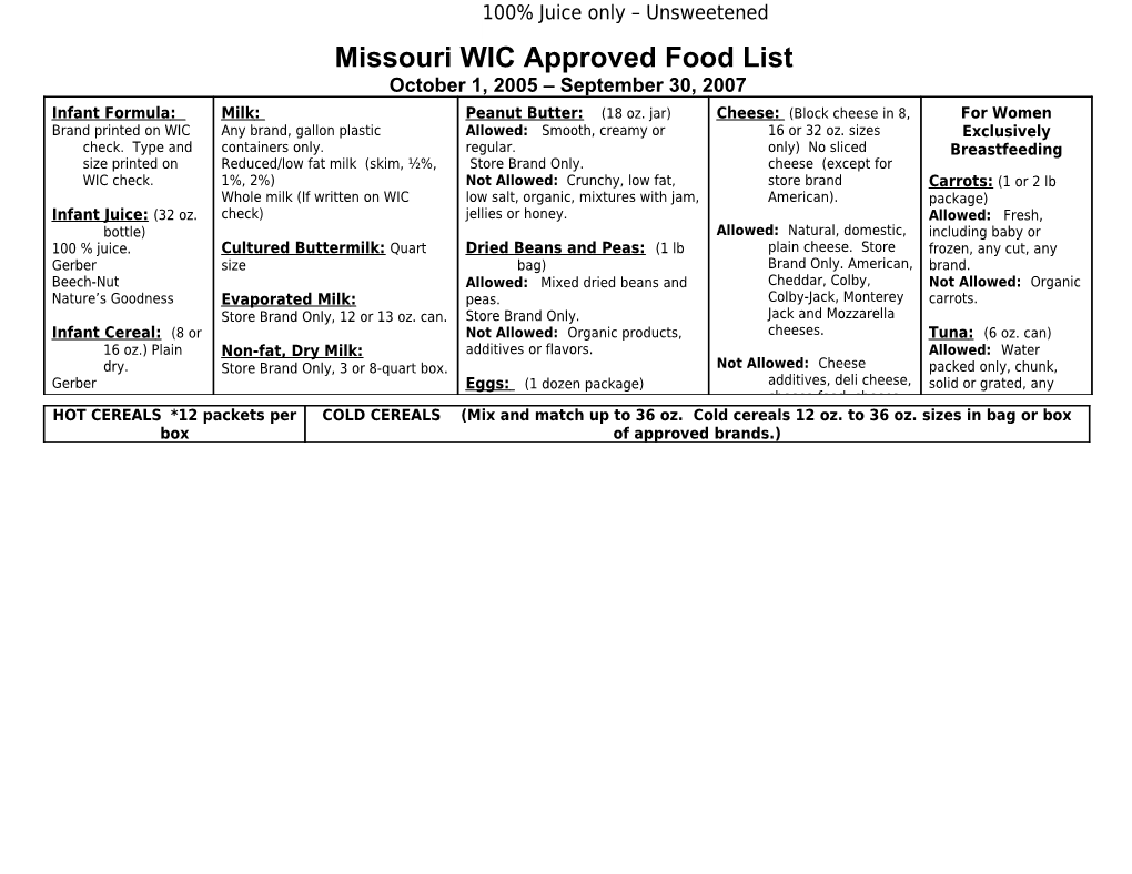 Missouri WIC Approved Food List