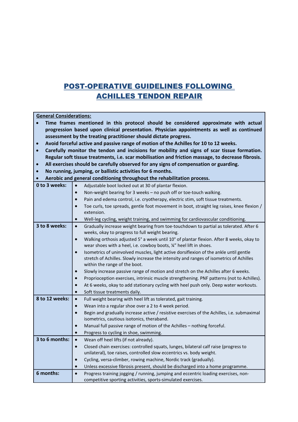 Post-Operative Guidelines Following
