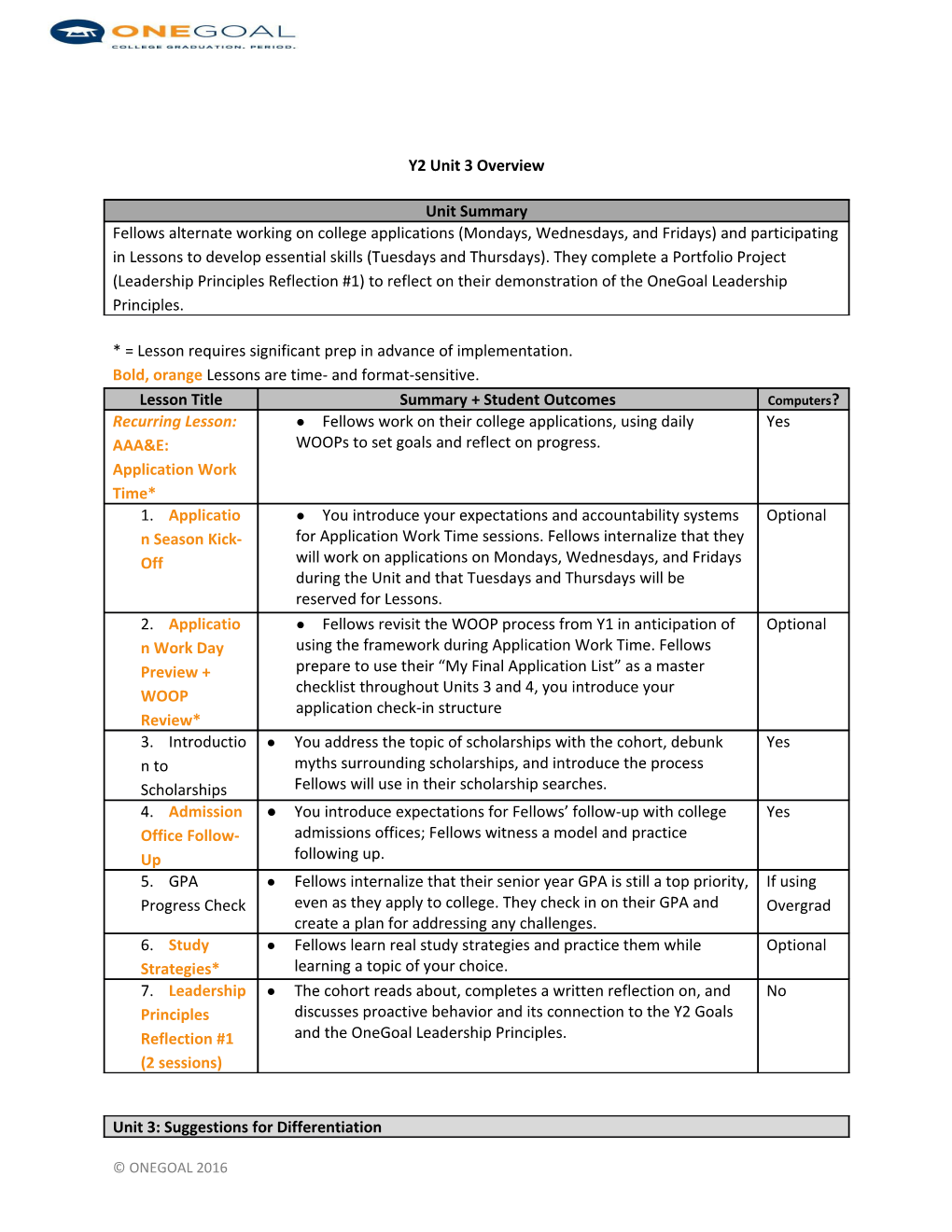 Y2 Unit 3 Overview