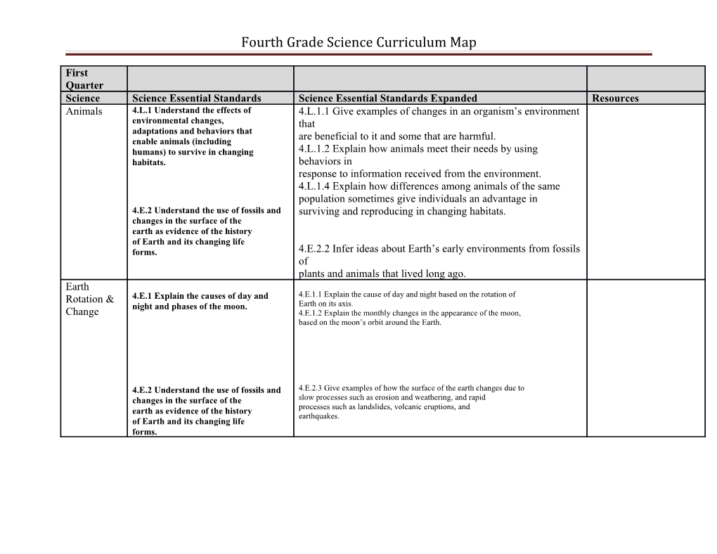 Fourth Grade Science Curriculum Map