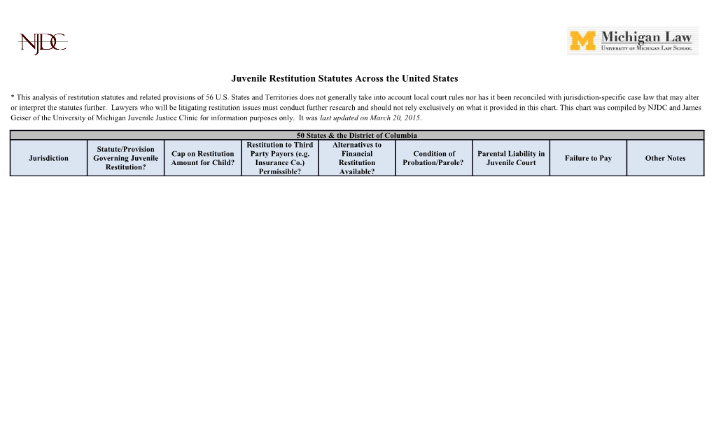 Juvenile Restitution Statutes Across the United States