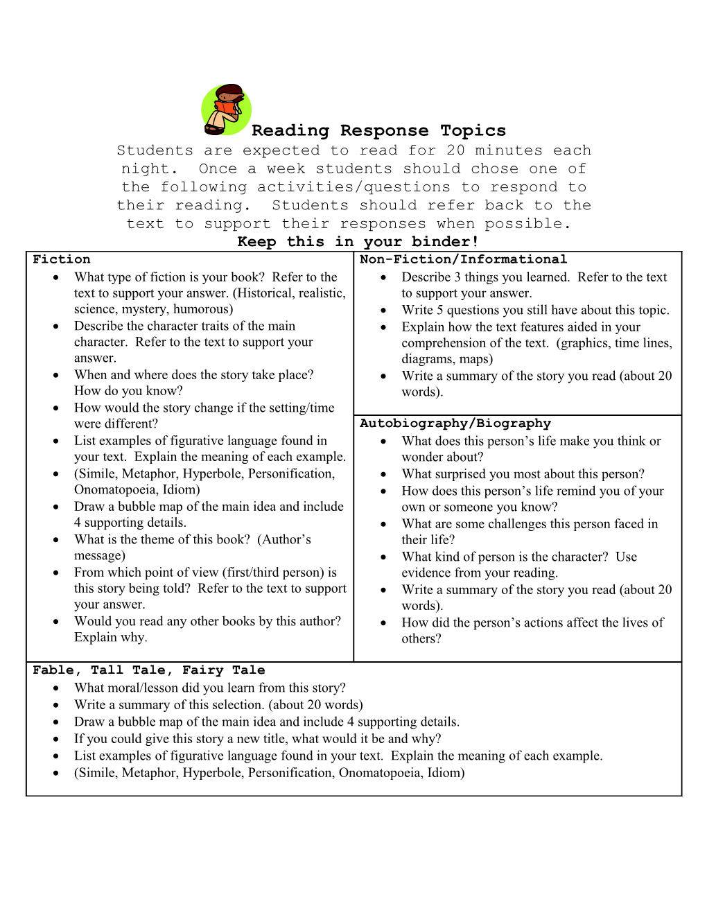 Reading Log Topics