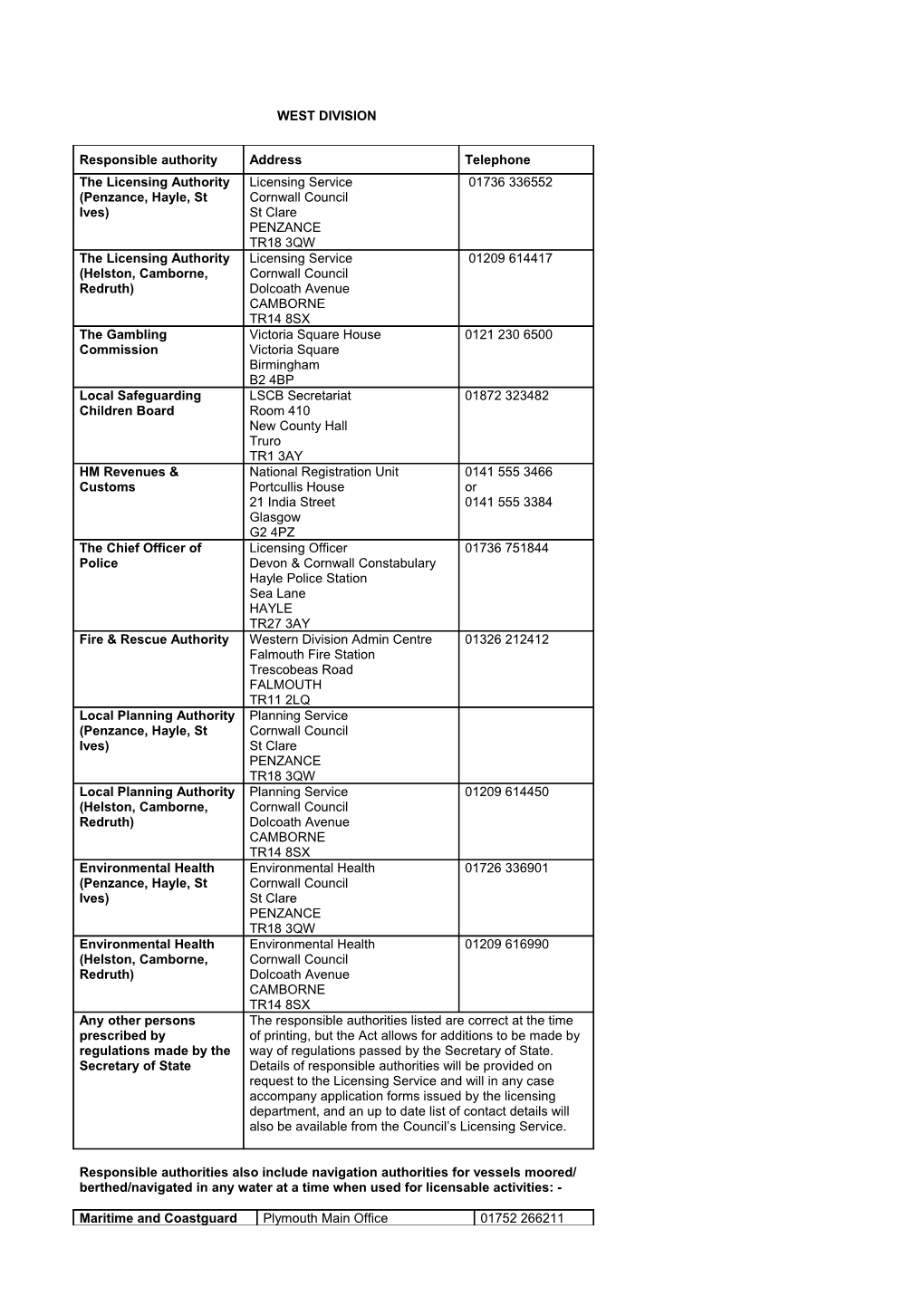 Appendix D List of Responsible Authorities