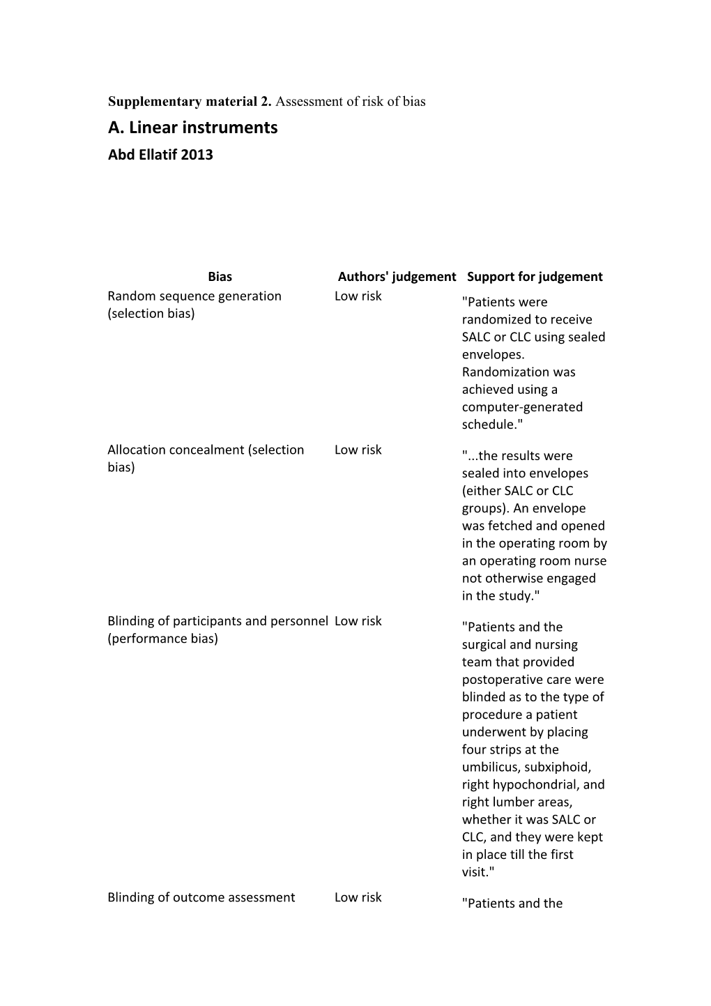 Supplementary Material 2. Assessment of Risk of Bias