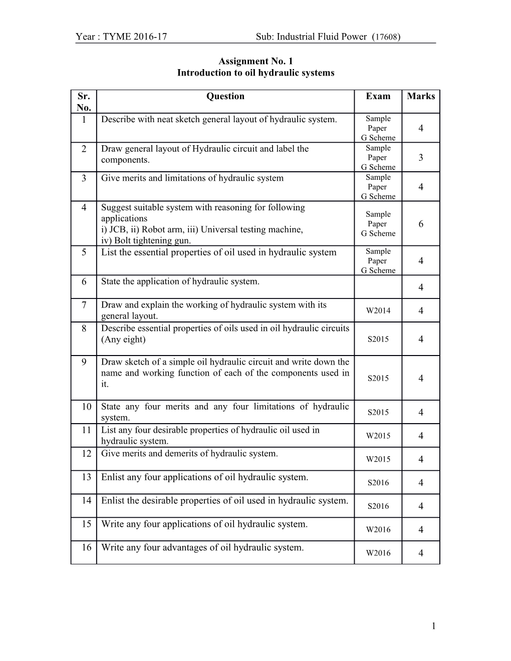 MSBTE Question Set