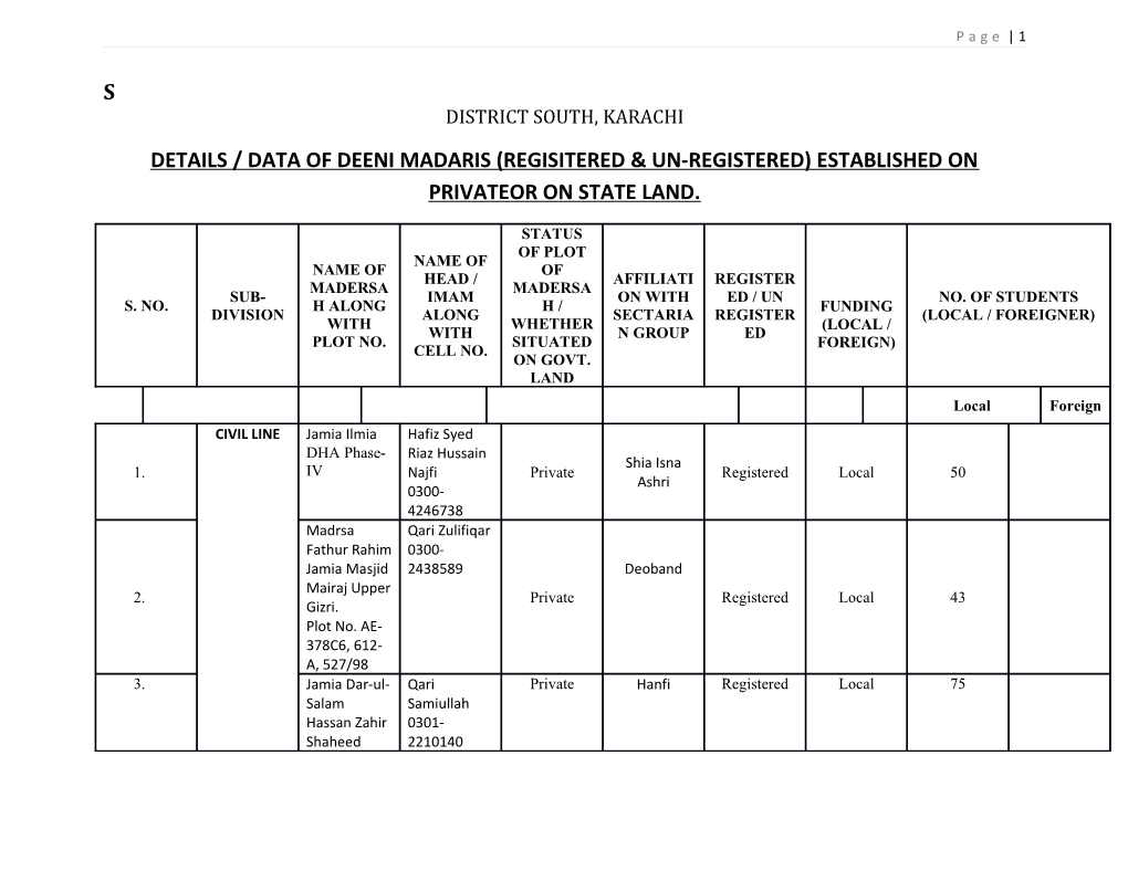 Details / Data of Deeni Madaris (Regisitered & Un-Registered) Established on Privateor