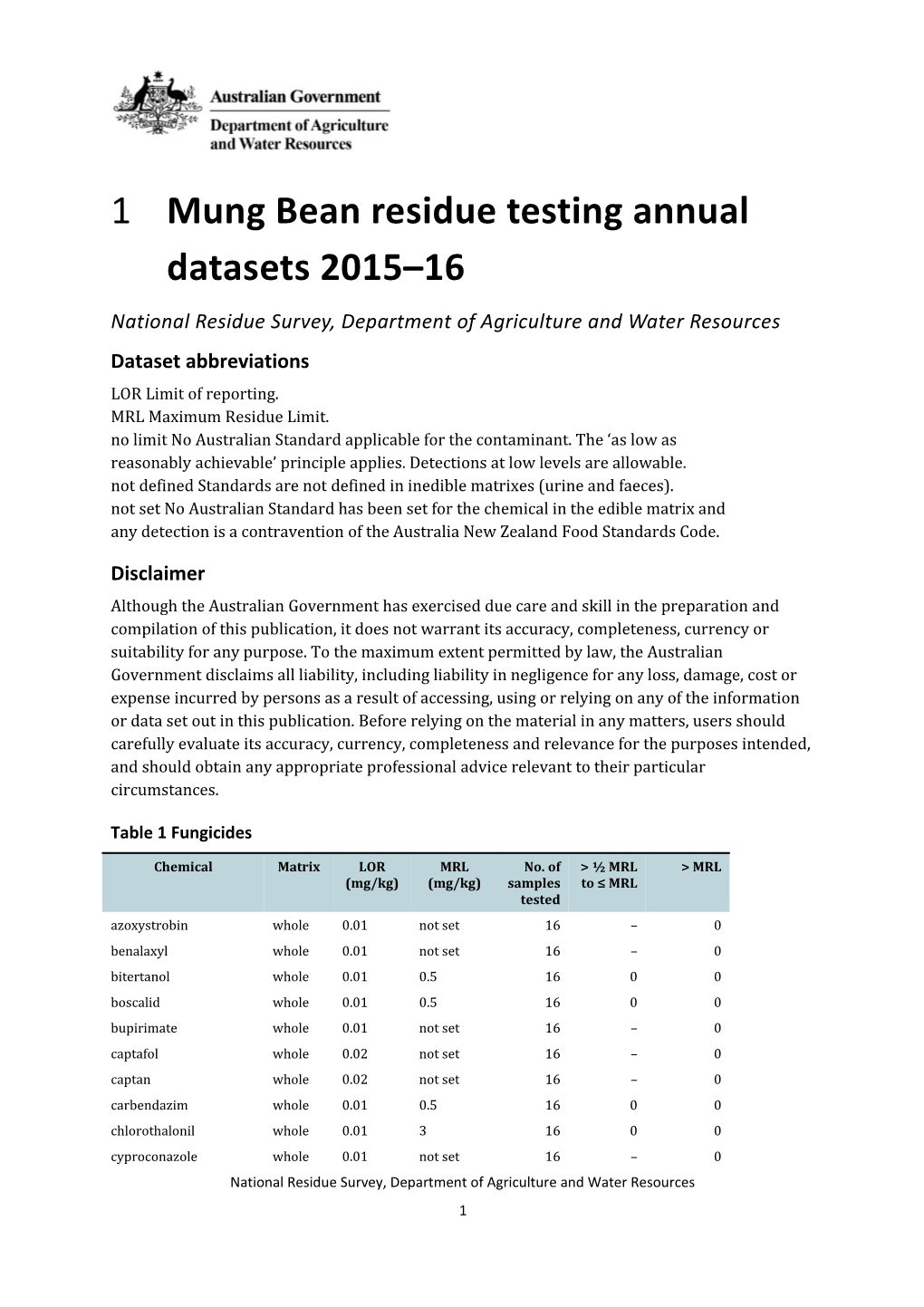 Mung Bean Residue Testing Annual Datasets 2015 16