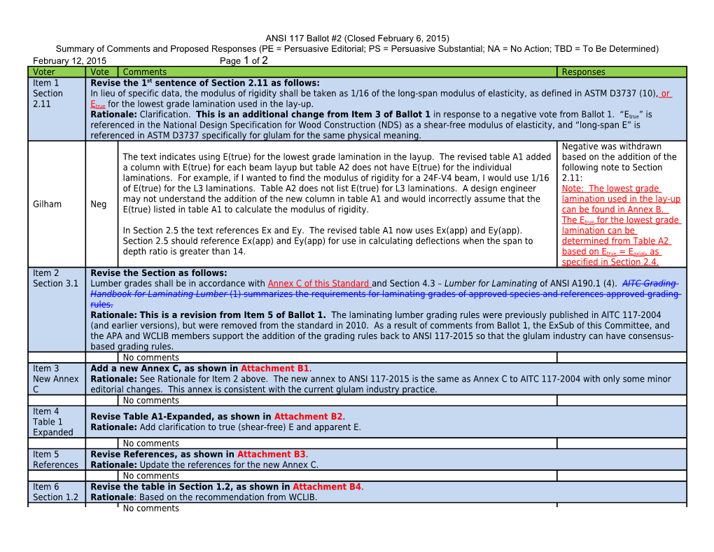 ANSI117 Ballot #2 (Closed February 6, 2015)