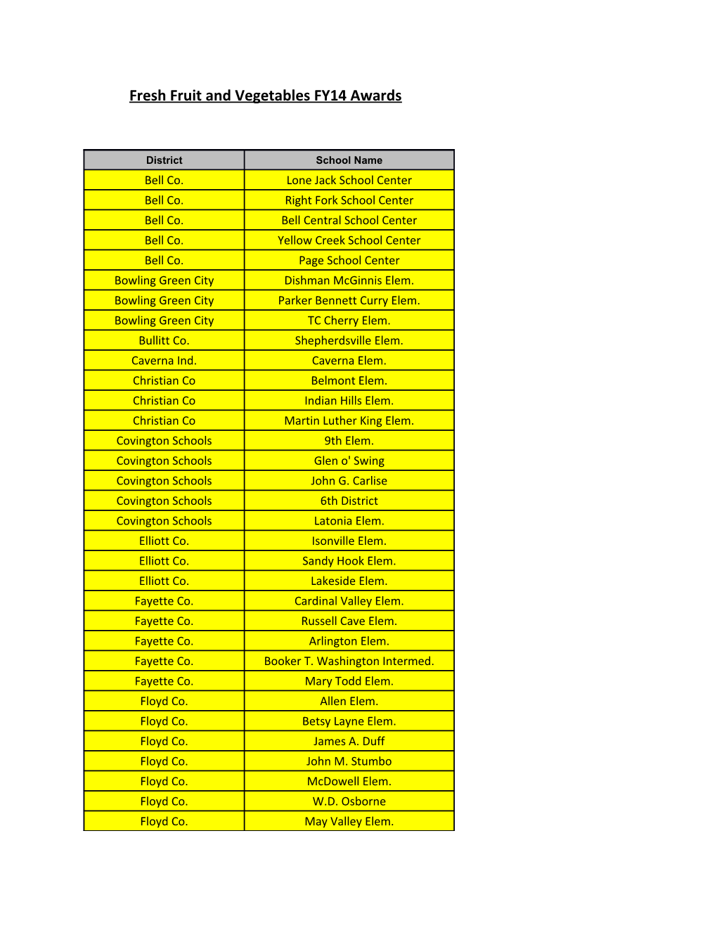 Fresh Fruit and Vegetables FY14 Awards