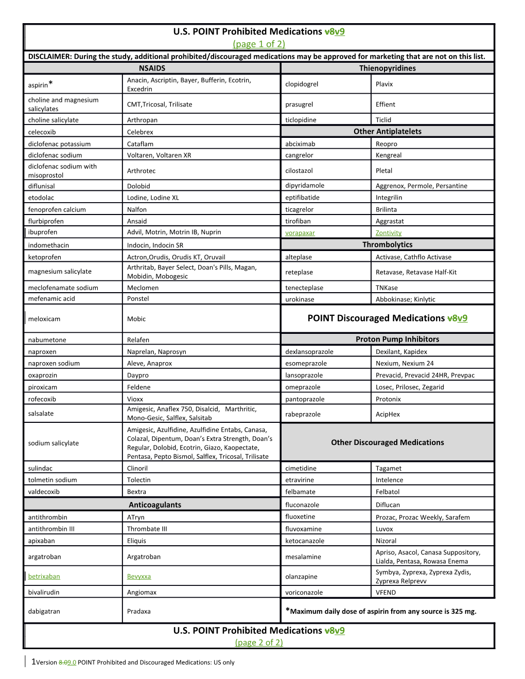 Version 8.09.0 POINT Prohibited and Discouraged Medications: US Only