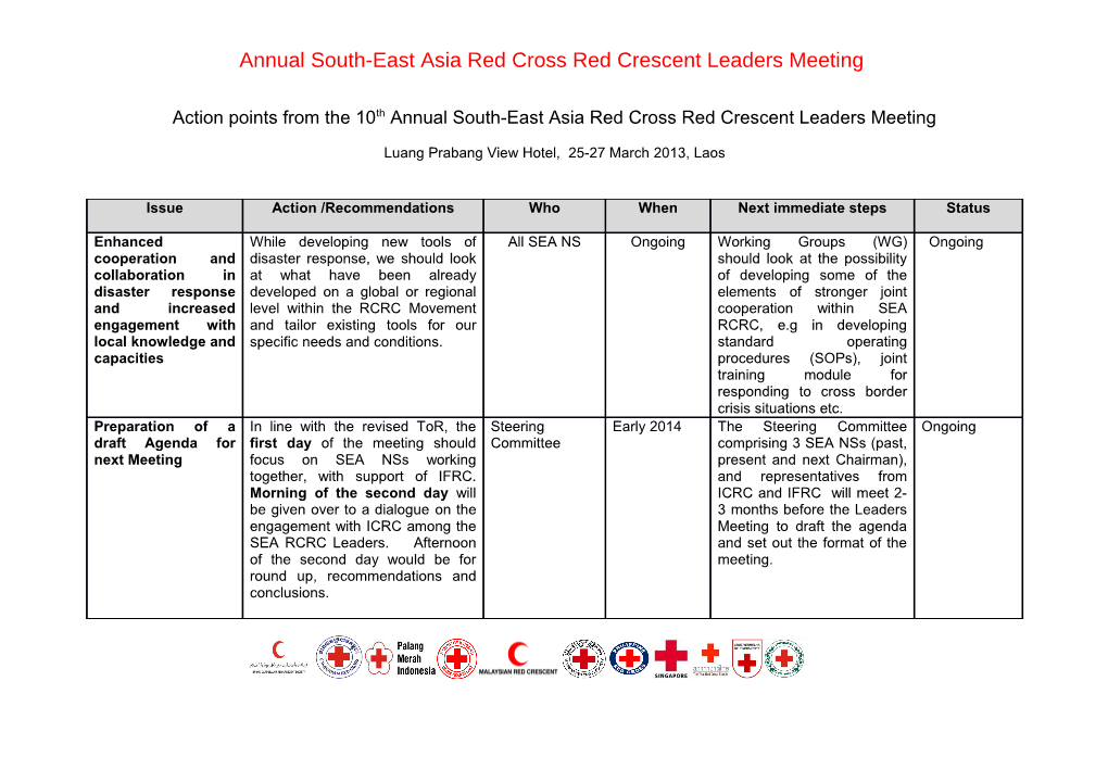 Annual South-East Asia Red Cross Red Crescent Leaders Meeting 1Iaction Points